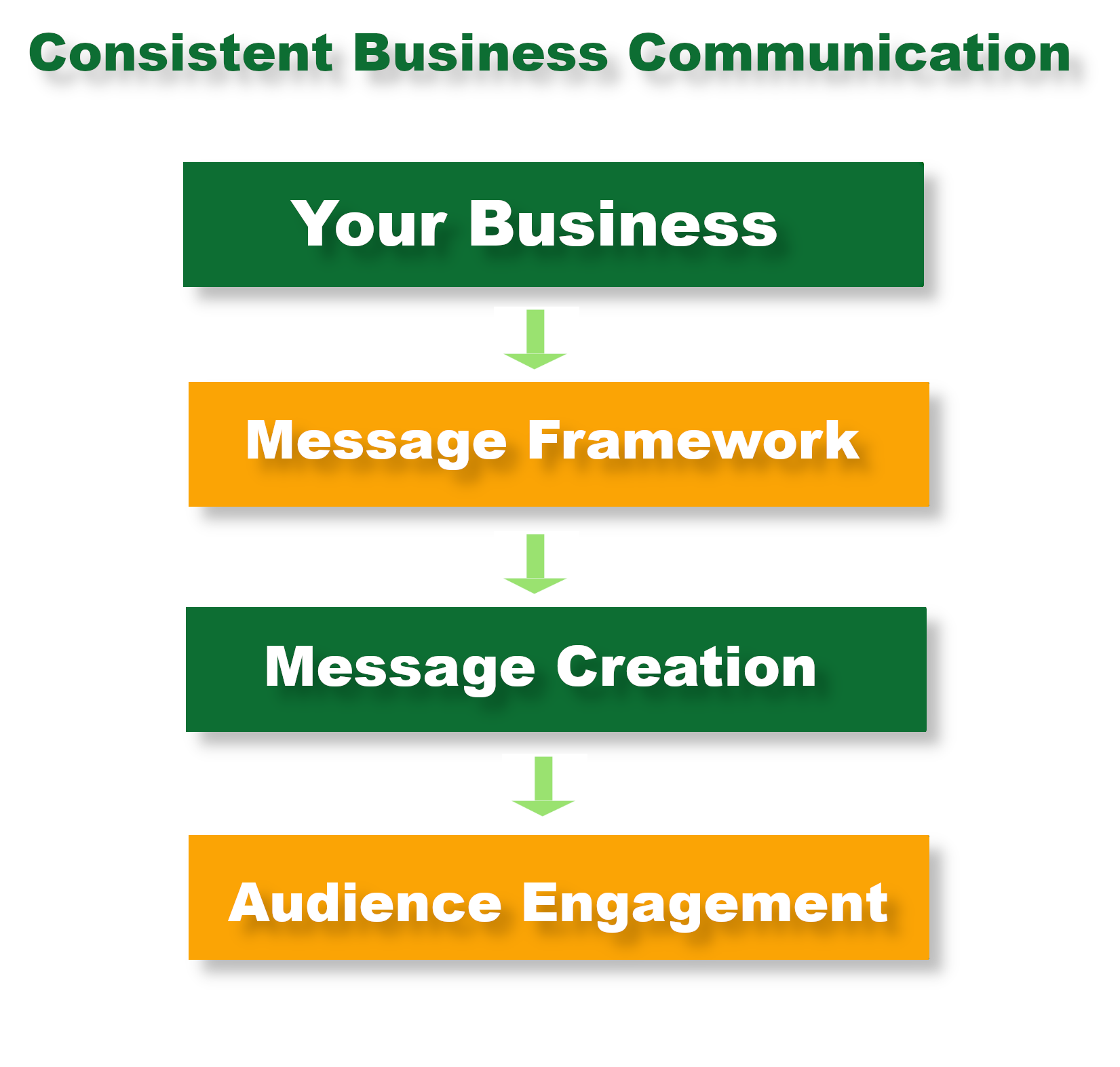 consistent-business-communication alt:consistent-business-communication