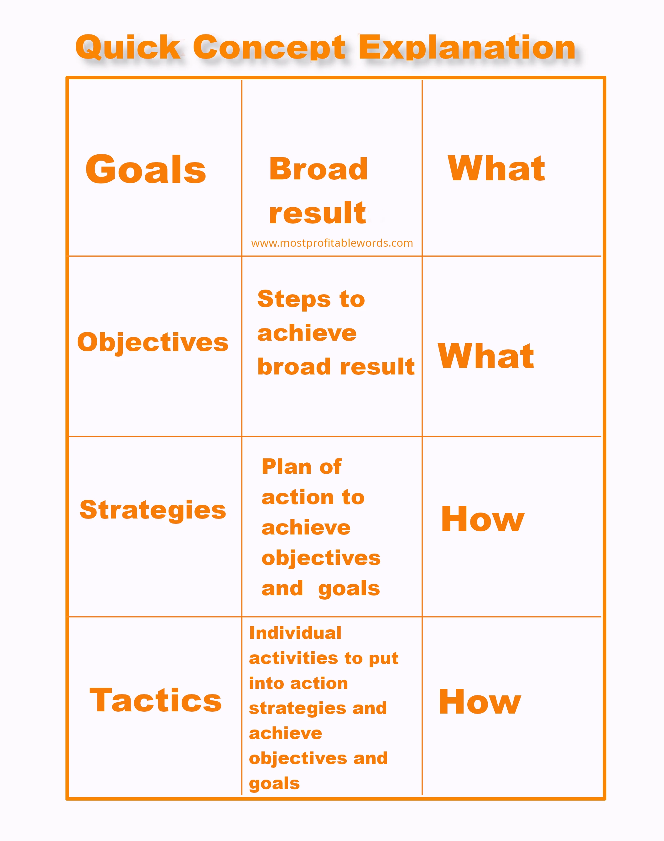 goals-strategies alt:goals and strategies in the marketing plan-Differences explained