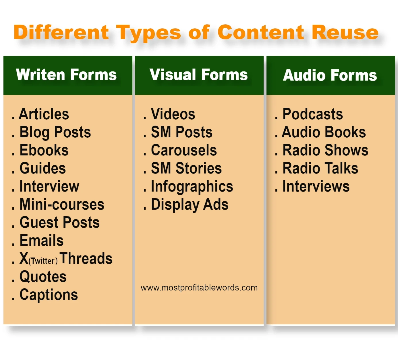 types-of-content-reuse alt:types-of-content-reuse