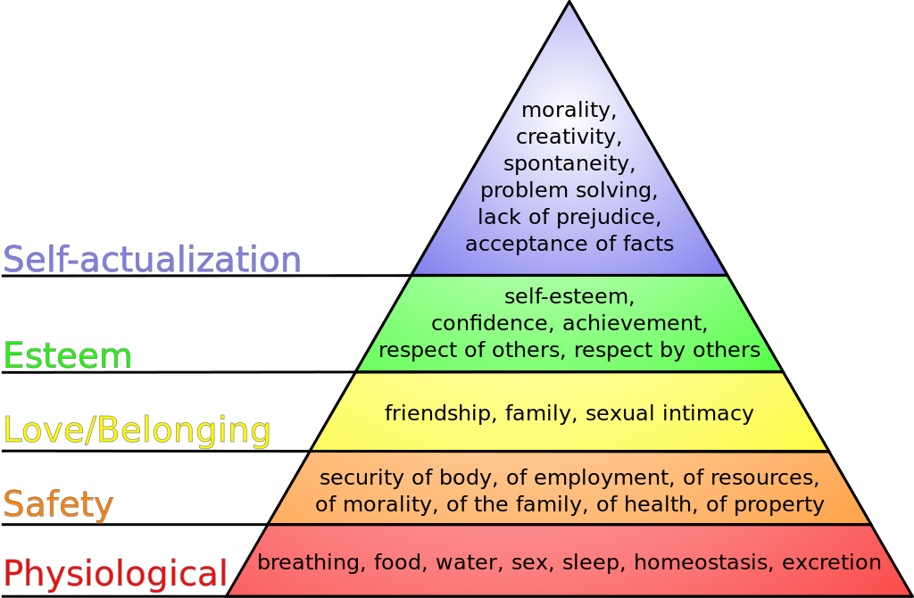 Maslow's_hierarchy_of_needs alt: Basic Human Need