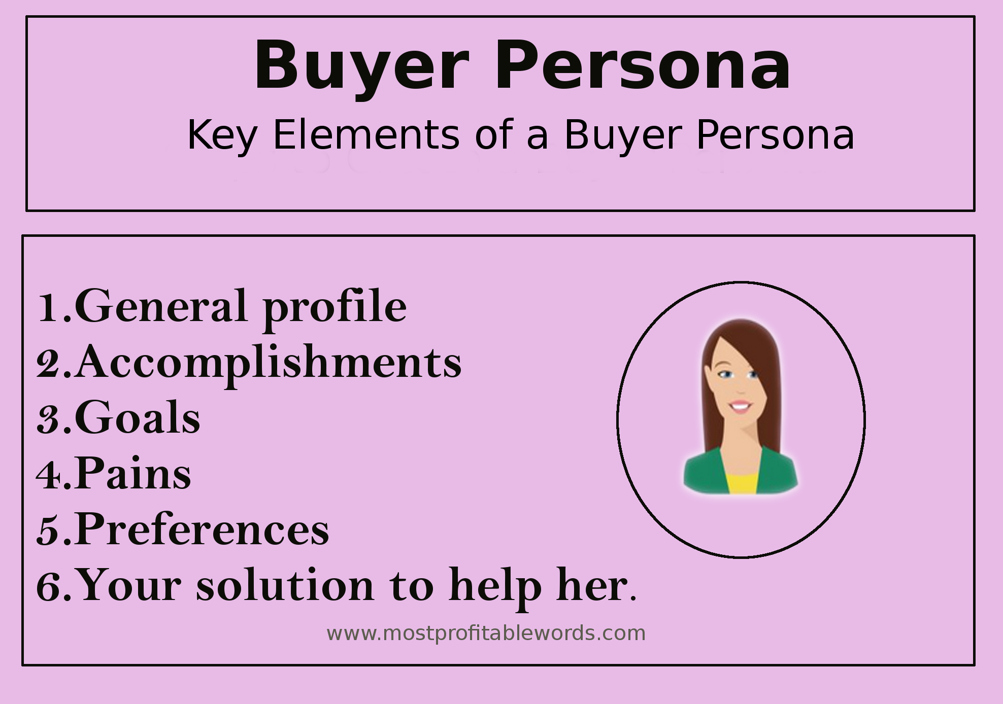 Buyer-Persona alt:Create a buyer persona