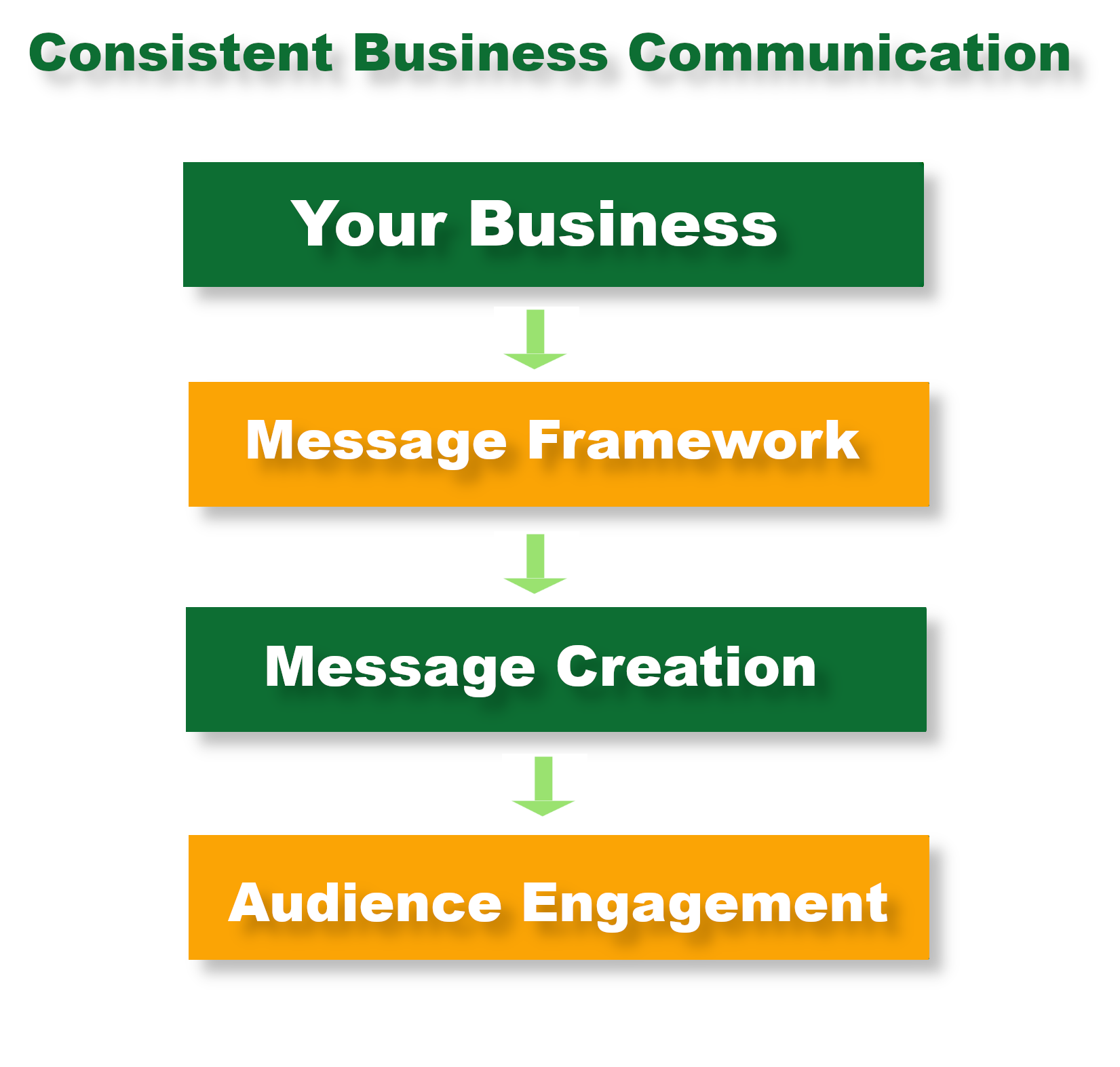 alt:consistent-business-communication