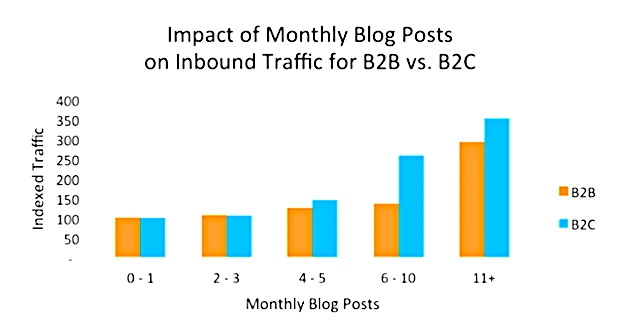 alt: blog-post-inbound-traffic