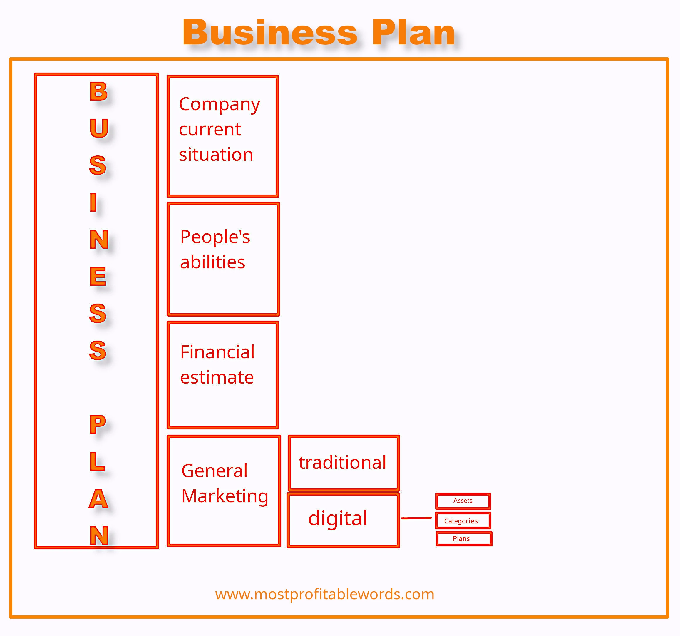 alt:simple-business-plan-to-drive-profit