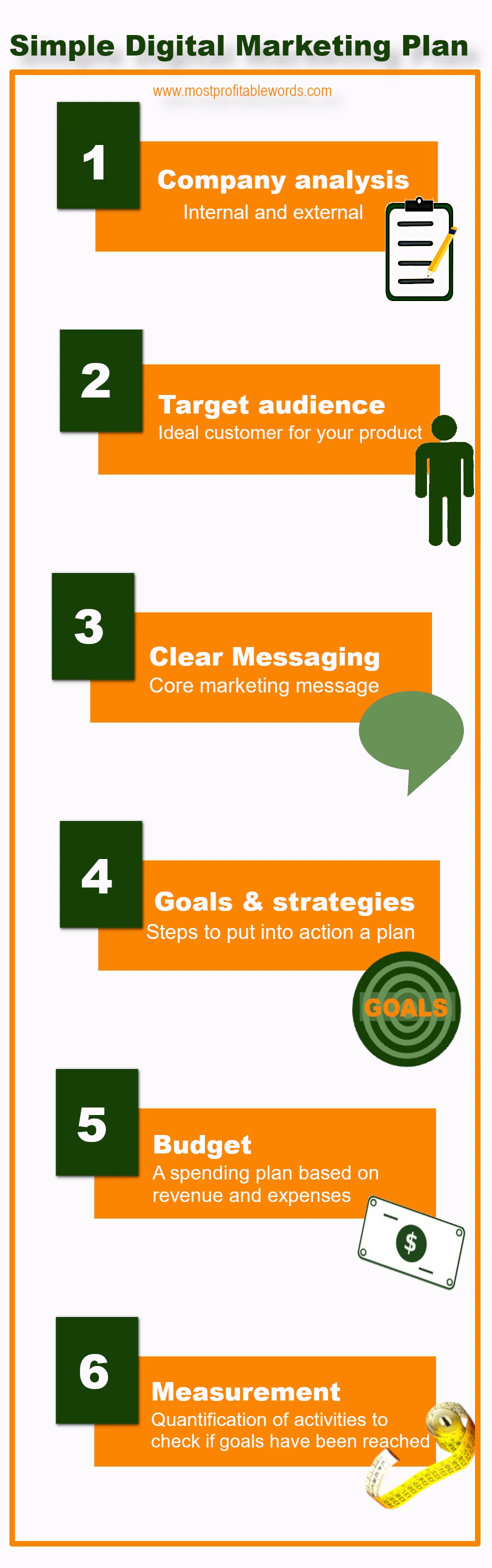 drive profit with this marketing-plan-infographic