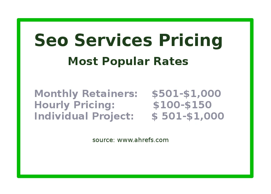 Alt: seo pricing 