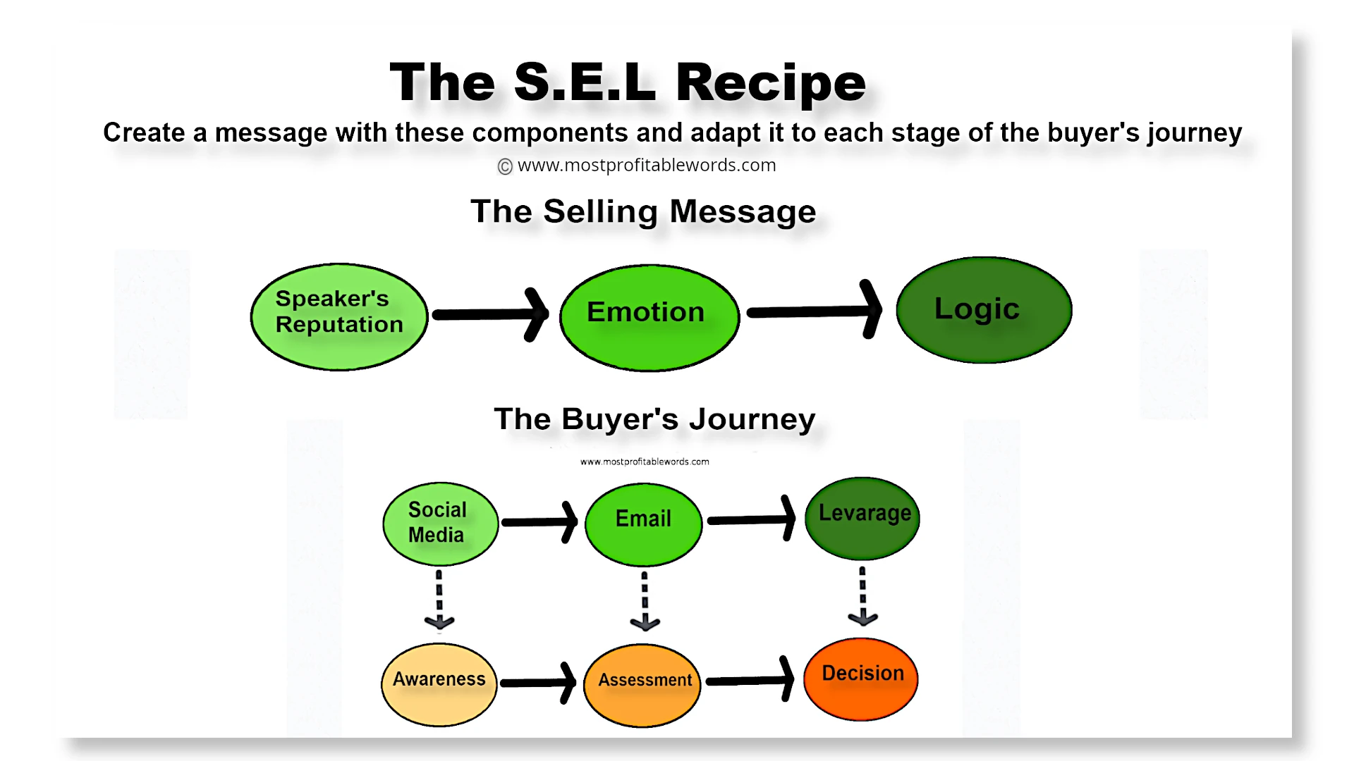 alt:SEL-recipe