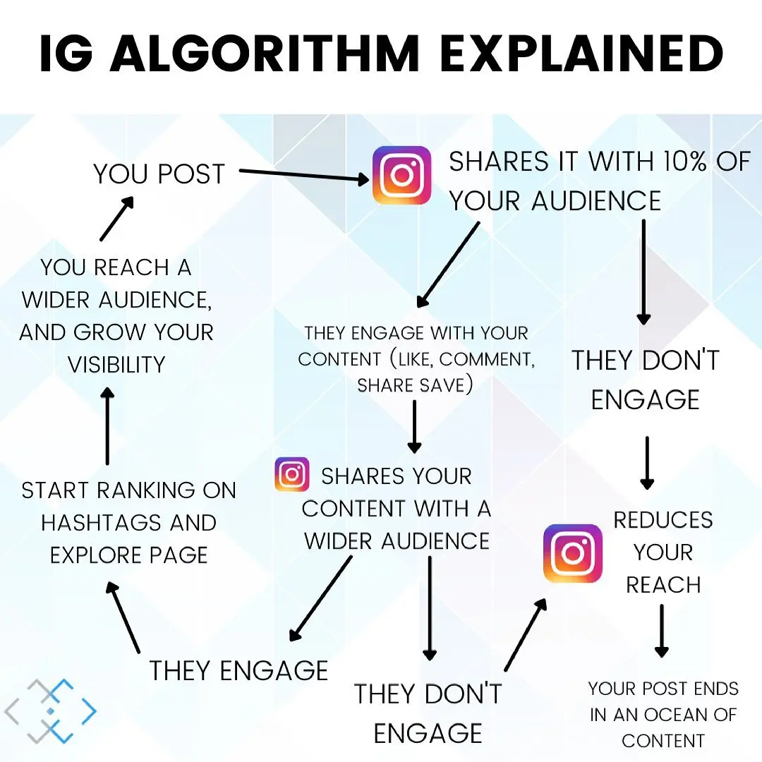 alt:IG-algorithm