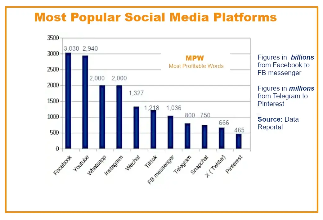 alt:most-popular-social-media-platforms