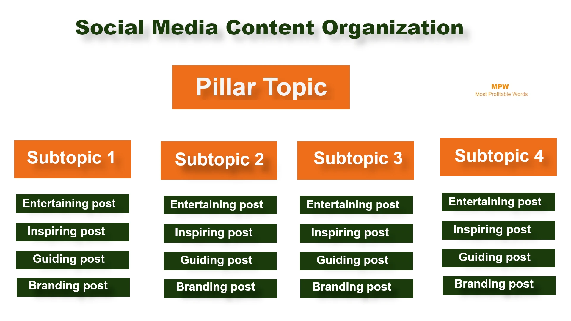 social-media-content