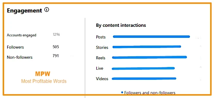 alt:social-media-engagement-report