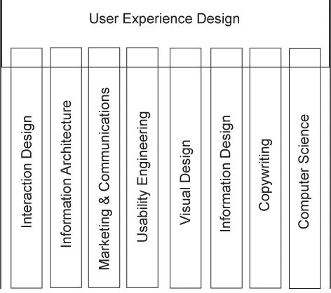 Alt:Boersma t-model for userexperience design